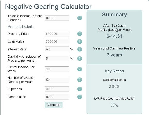 Negative Gearing Calculator Income $80K