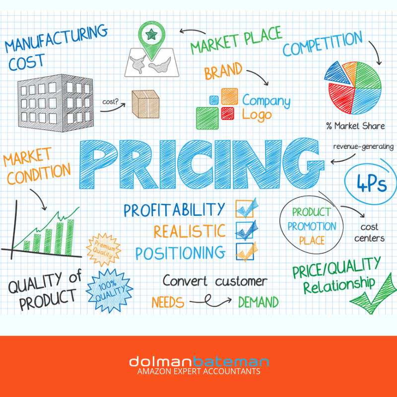 amazon pricing your product on amazon